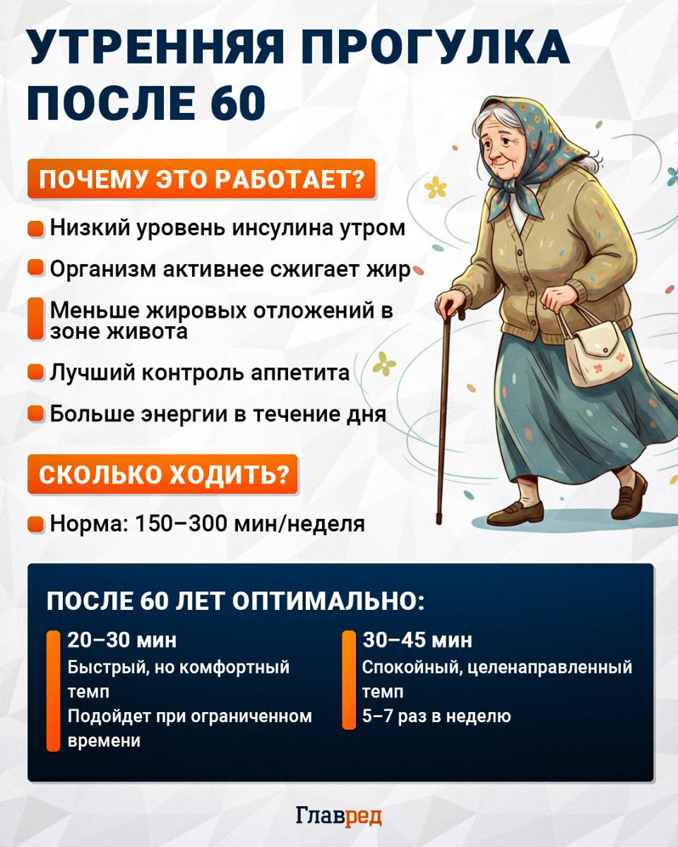 Утренняя прогулка после 60 Утренняя прогулка после 60