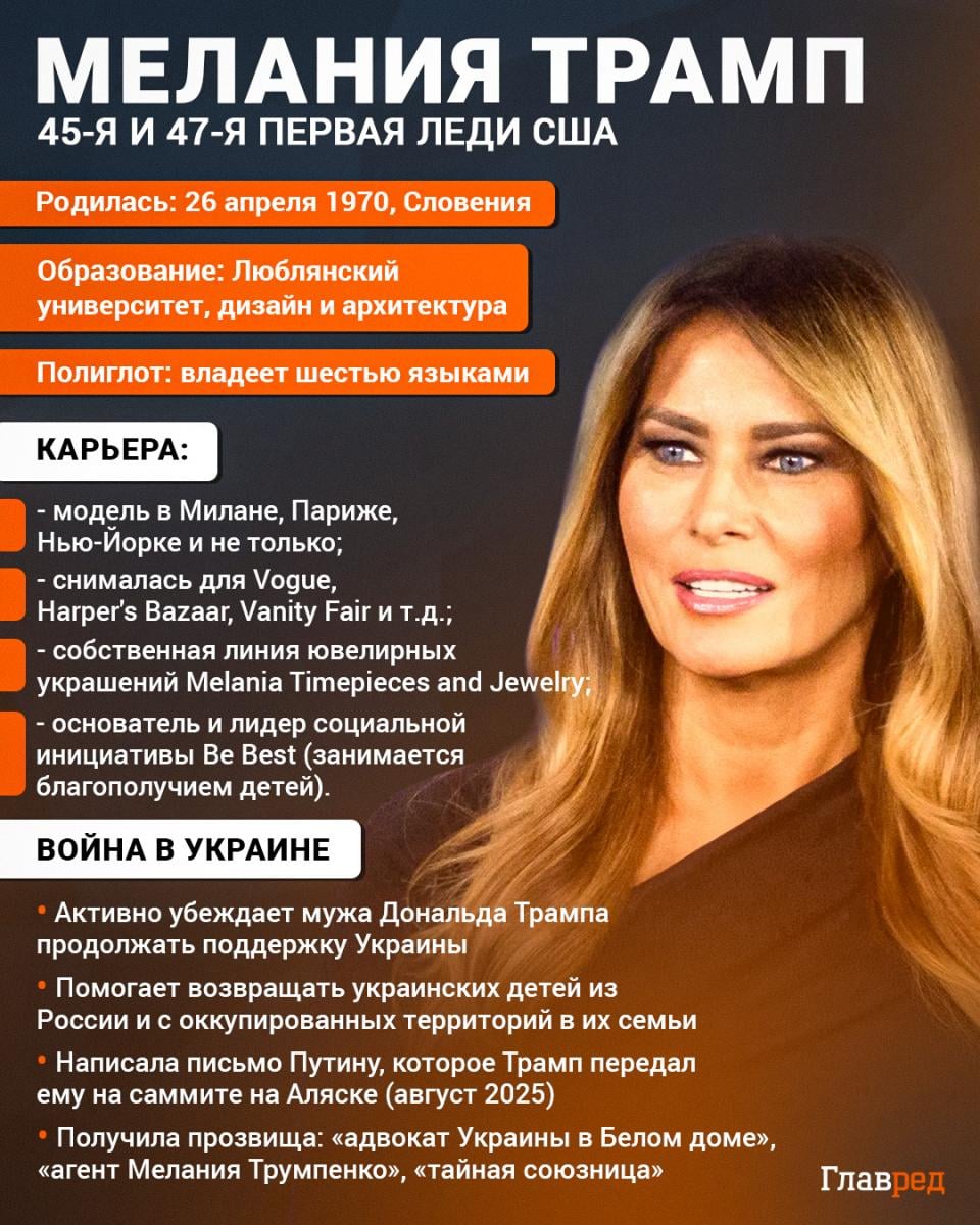Мелания Трамп