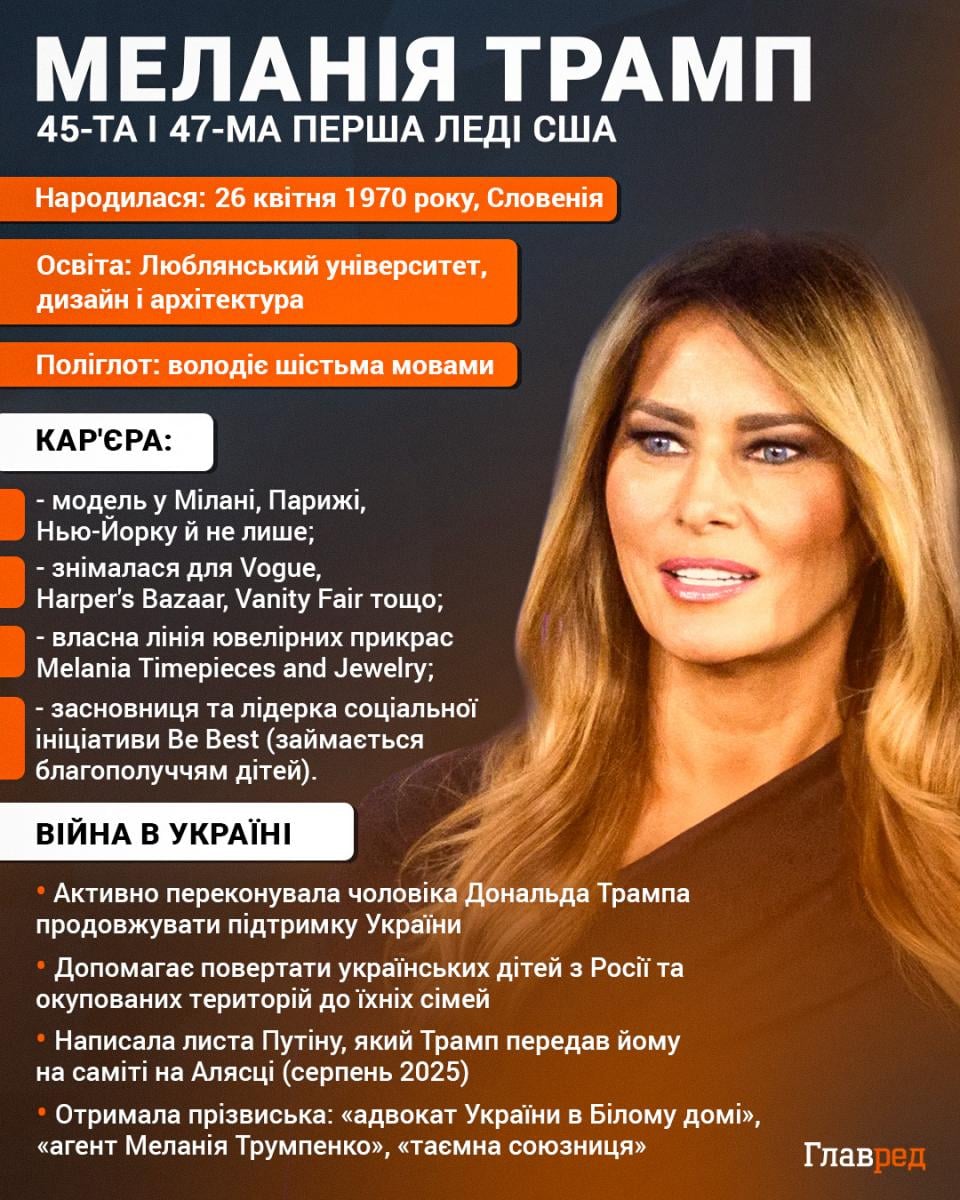 Меланія Трамп очолила засідання Радбезу ООН та увійшла в історію: що вона сказала