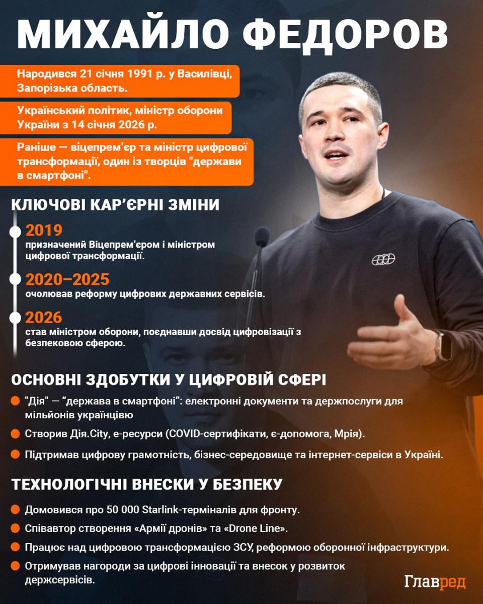 Михайло Федоров Михайло Федоров