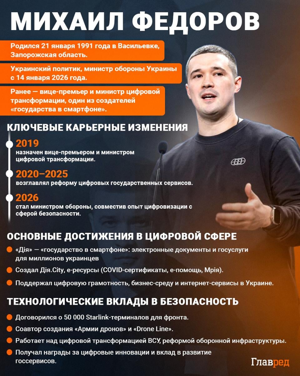 Михаил Федоров