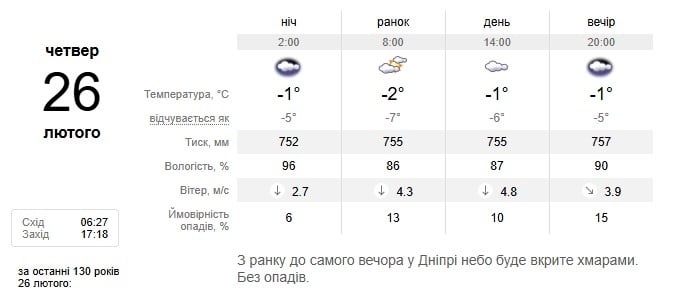 Погода в Днепре 26 февраля