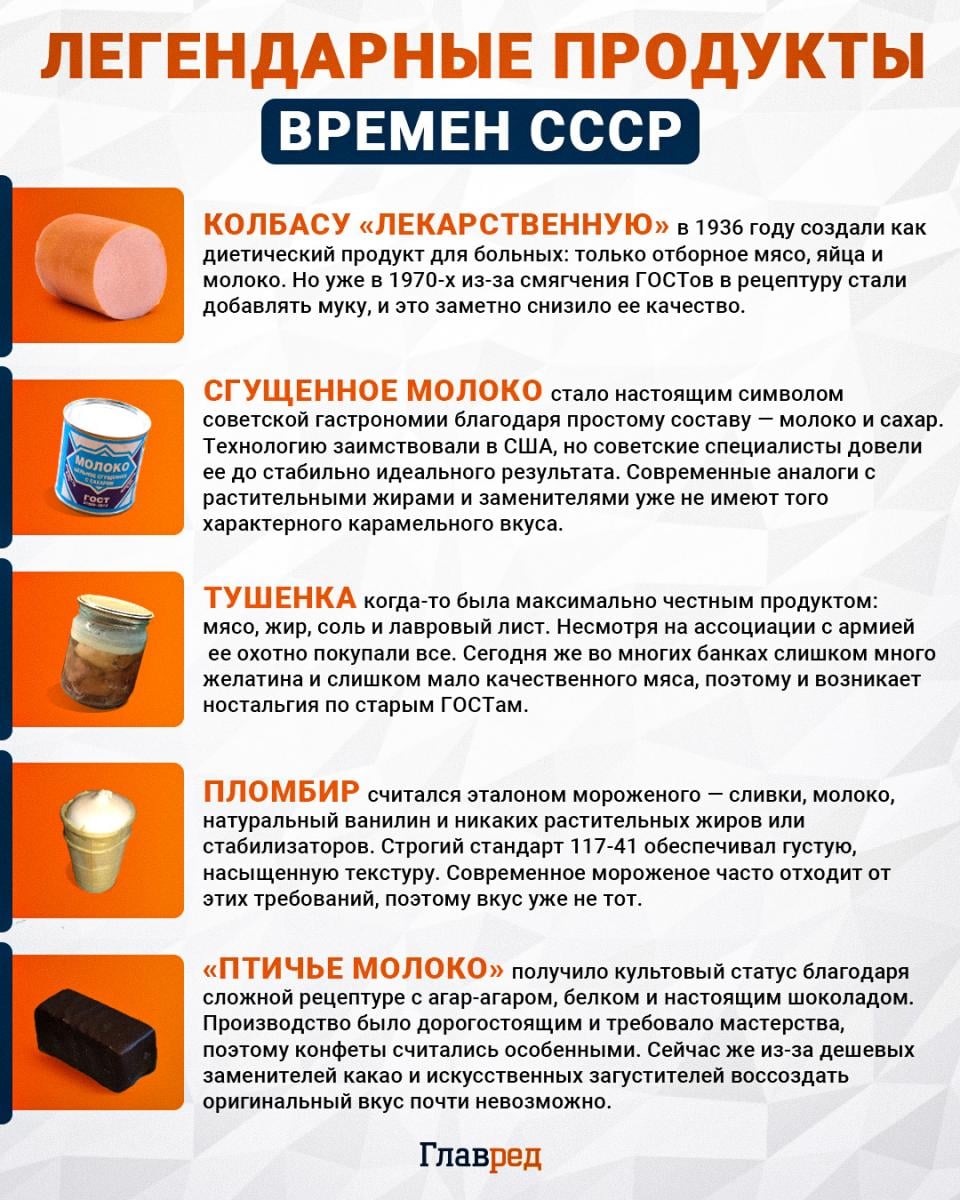 Легендарные продукты времен СССР