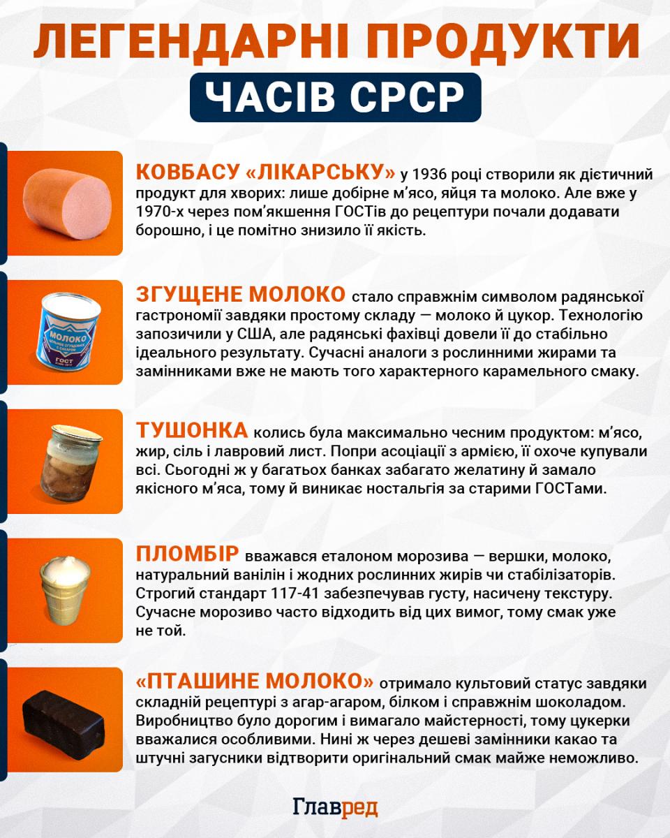 Легендарні продукти часів СРСР