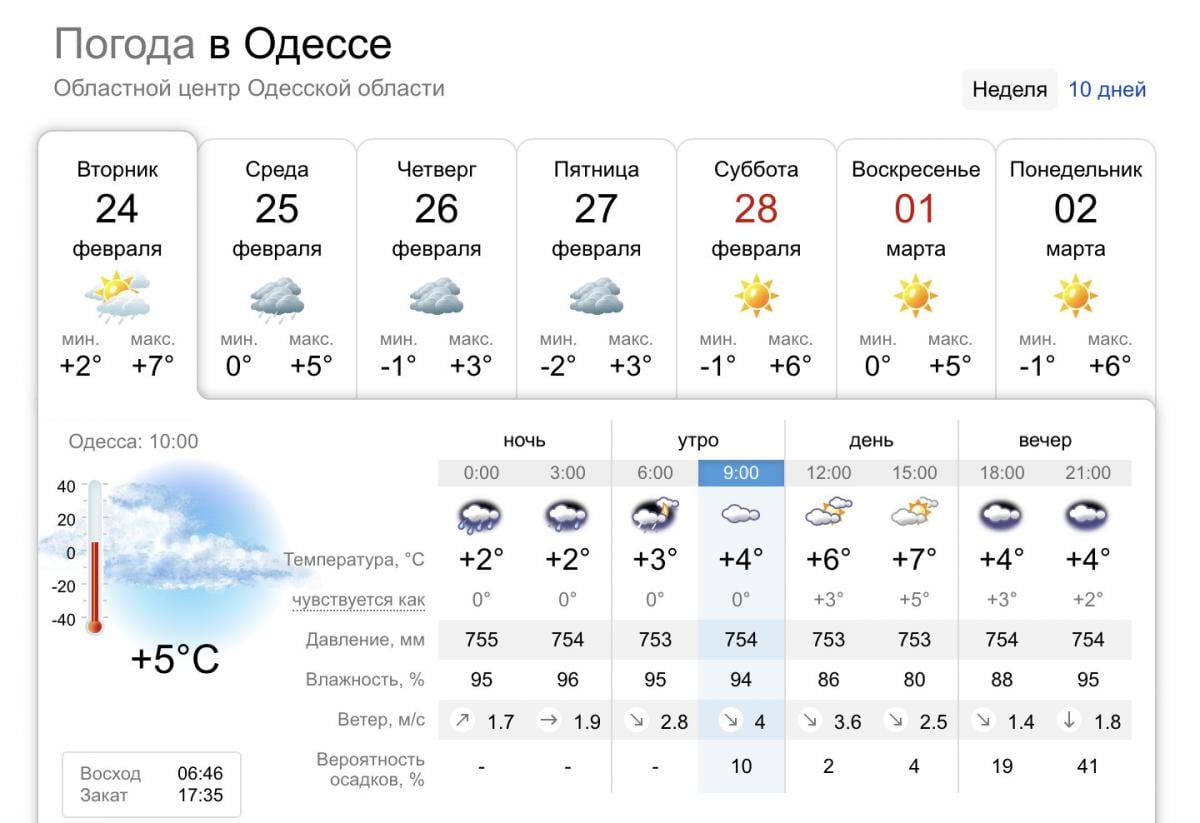 Погода в Одессе на неделю Погода в Одессе на неделю