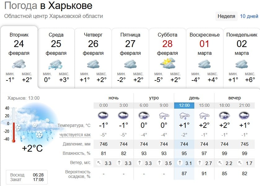 Сніг з дощем: яка погода буде в Харкові найближчими днями