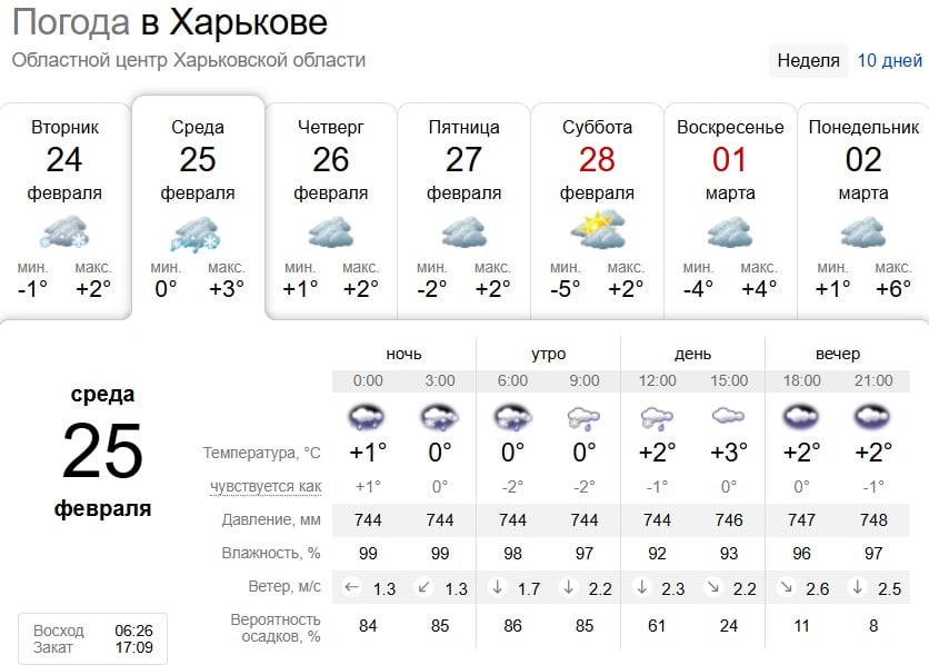 Сніг з дощем: яка погода буде в Харкові найближчими днями