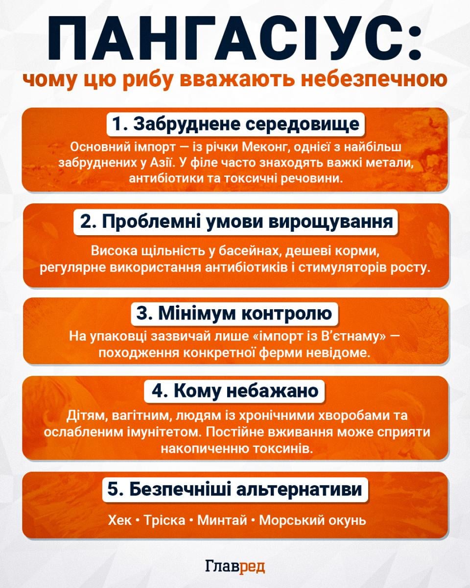 Чим небезпечна риба пангасіус Чим небезпечна риба пангасіус