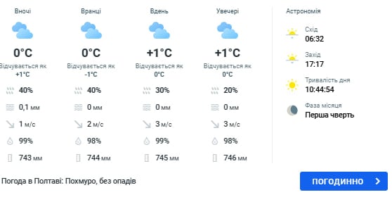 погода в полтаве 25 февраля