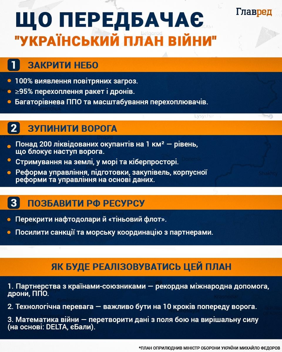 План війни України