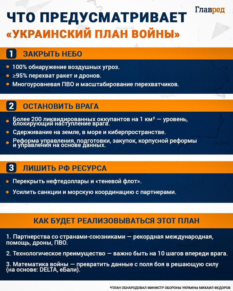 План войны Украины