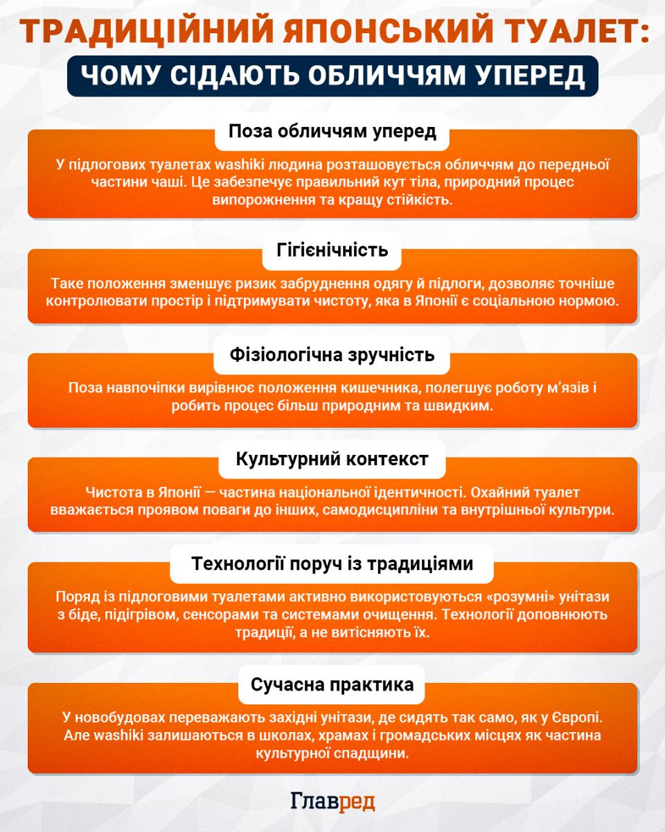 Чому японці сідають на унітаз обличчям уперед