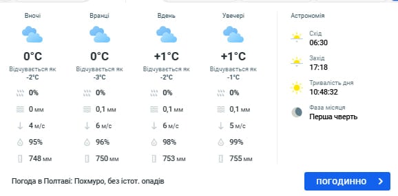 Погода в Полтаве 26 февраля