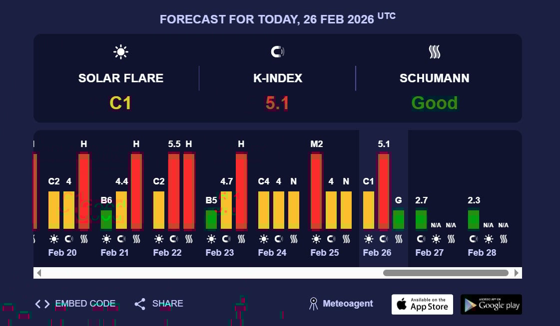 прогноз магнитных бурь