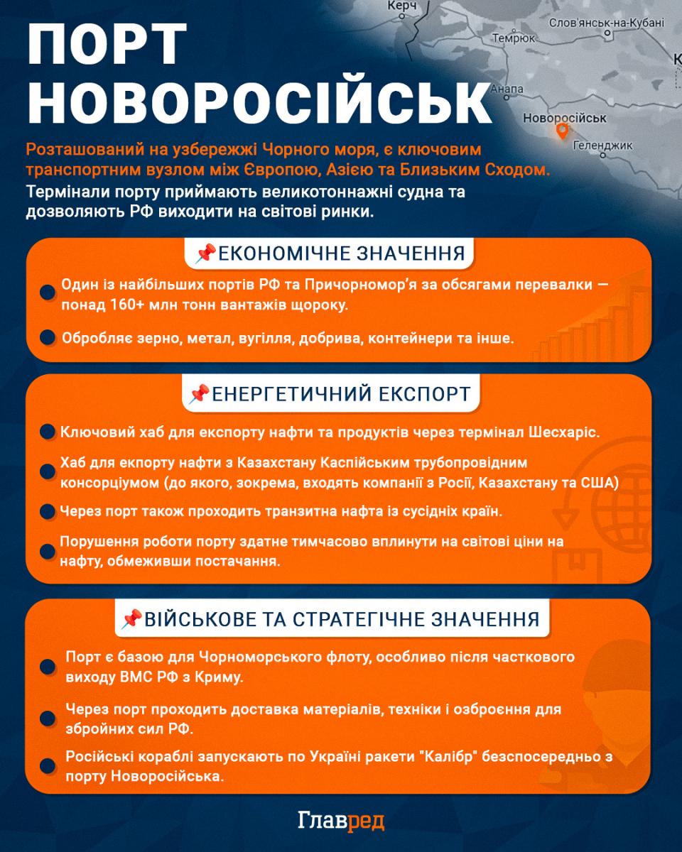 Уражено одразу п'ять кораблів флоту РФ - нові деталі удару по Новоросійську