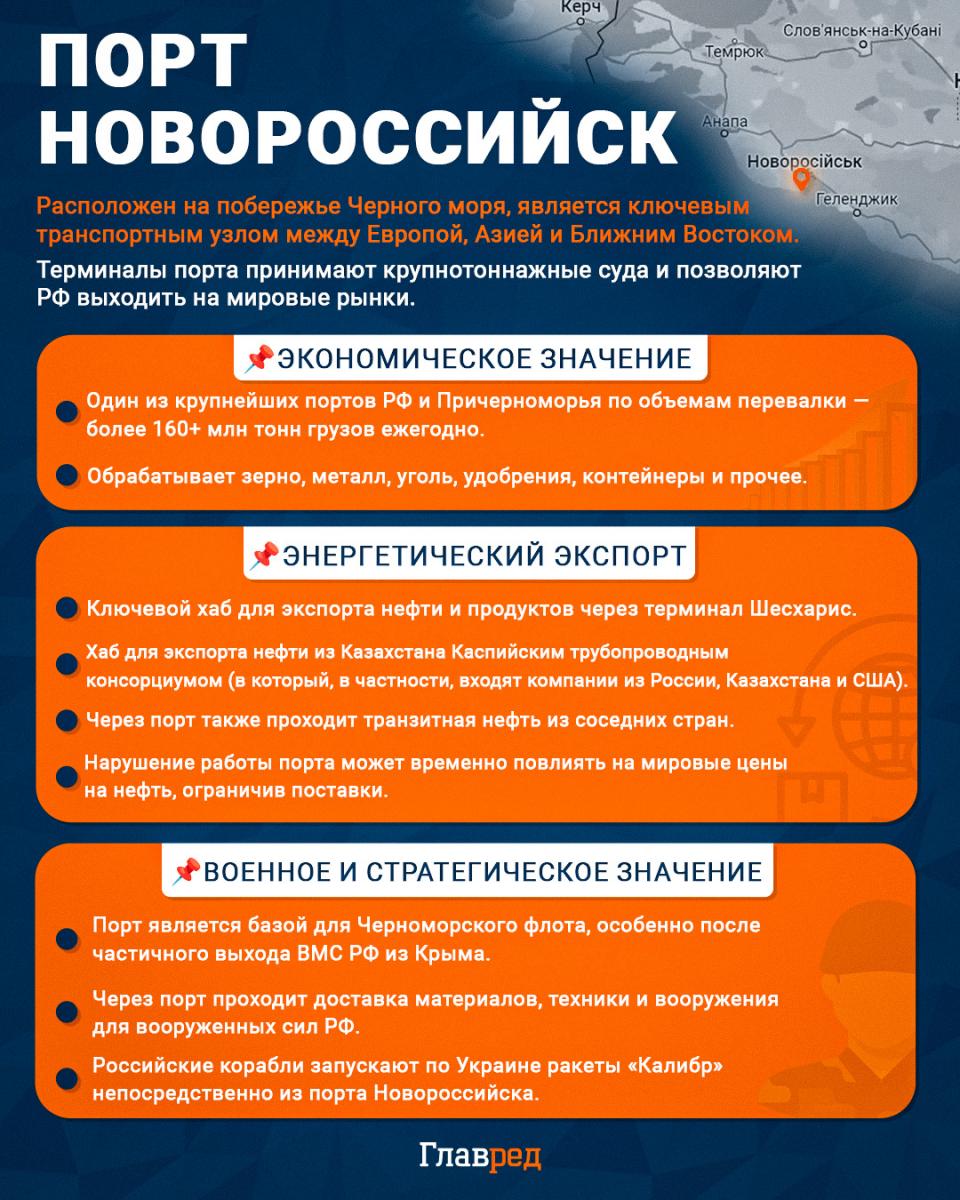 Новороссийск