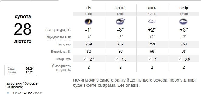 Погода в Днепре 28 февраля Погода в Днепре 28 февраля