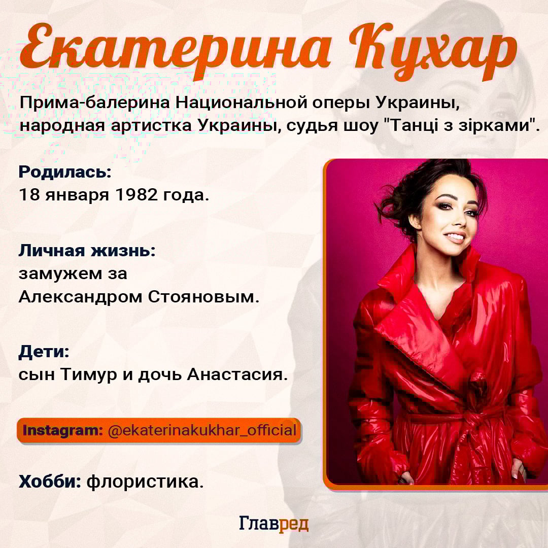 Екатерина Кухар Екатерина Кухар