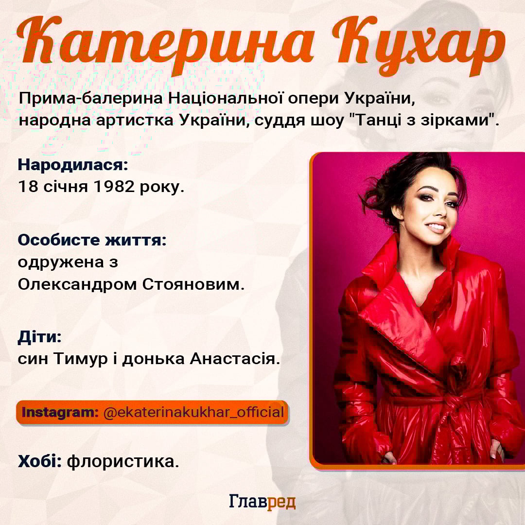 Катерина Кухар