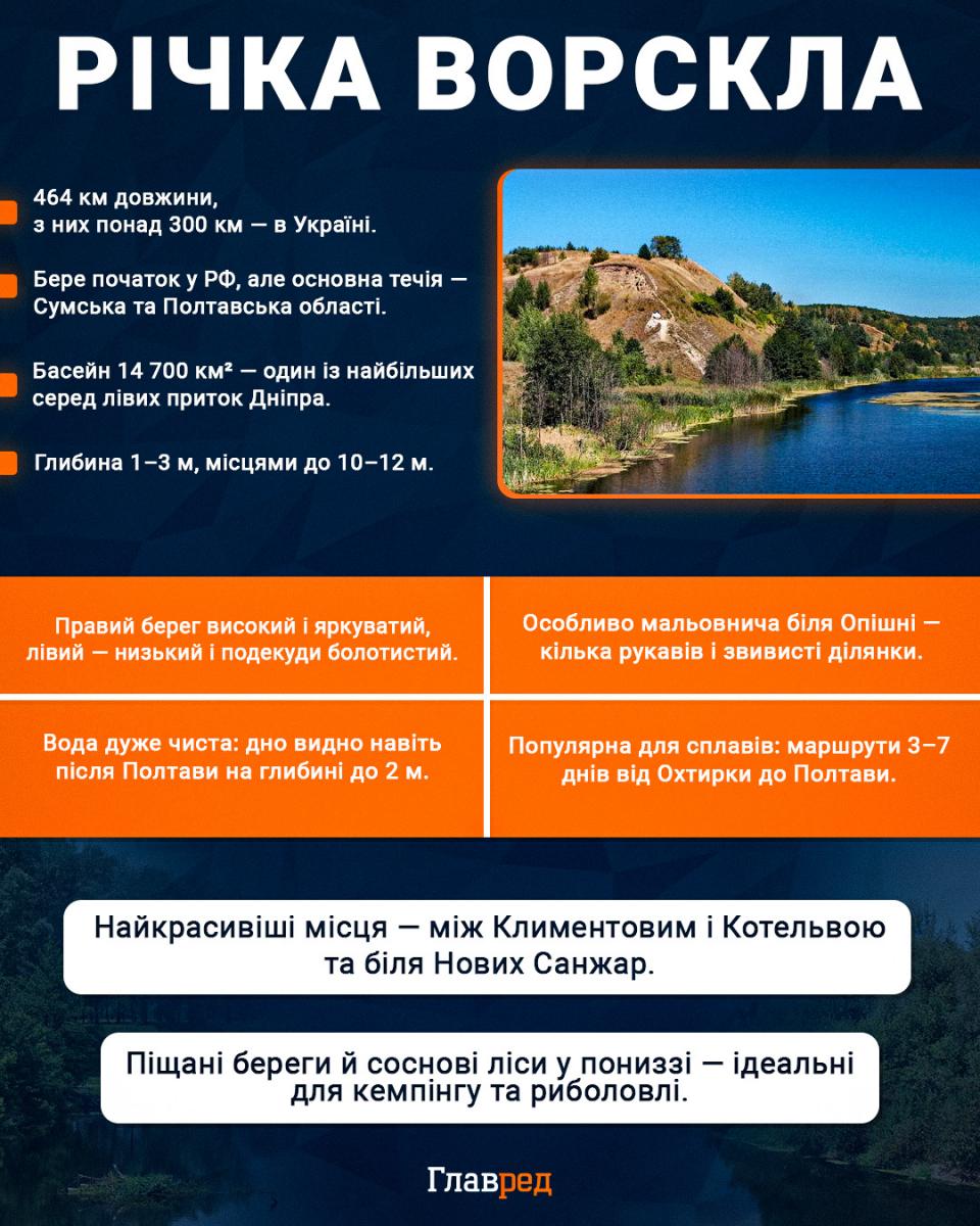 Річка Ворскла