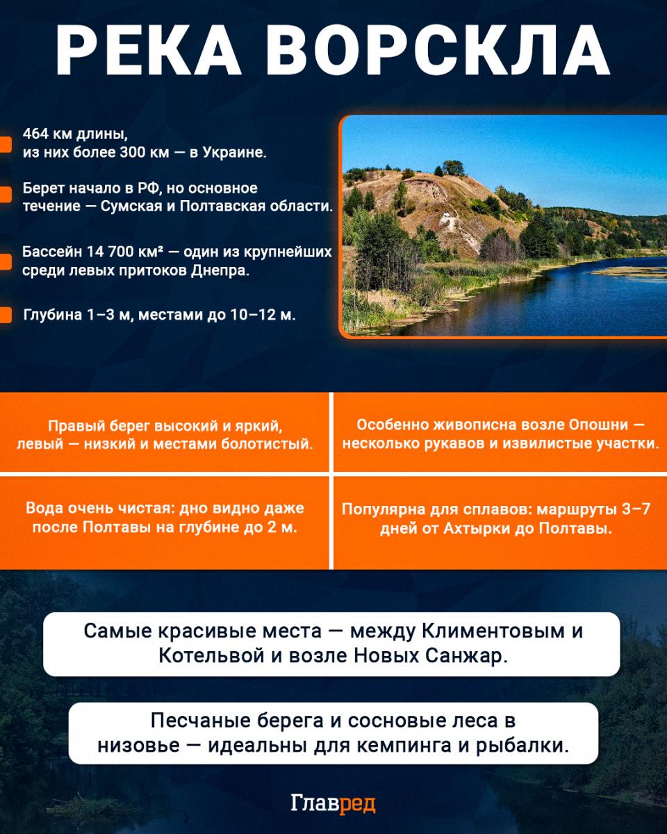 Река Ворскла