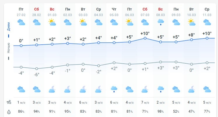 погода в Украине 