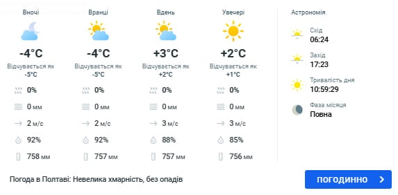 погода в полтаве 1 марта