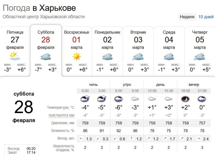 Туман и гололед: какая погода будет в Харькове на выходных Туман и гололед: какая погода будет в Харькове на выходных