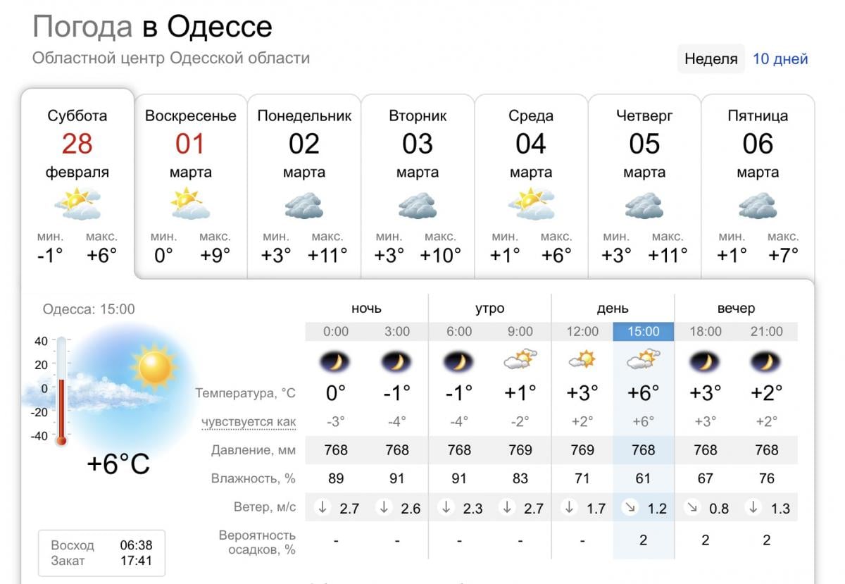 Погода в Одесі 1 березня 2026 року 