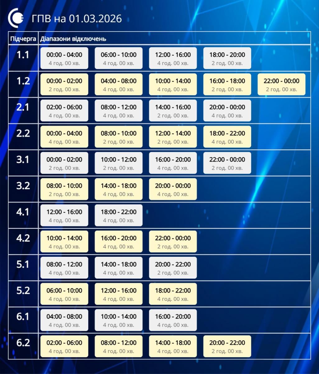 отключение света в Сумах