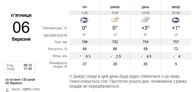 Погода в Днепре 6 марта