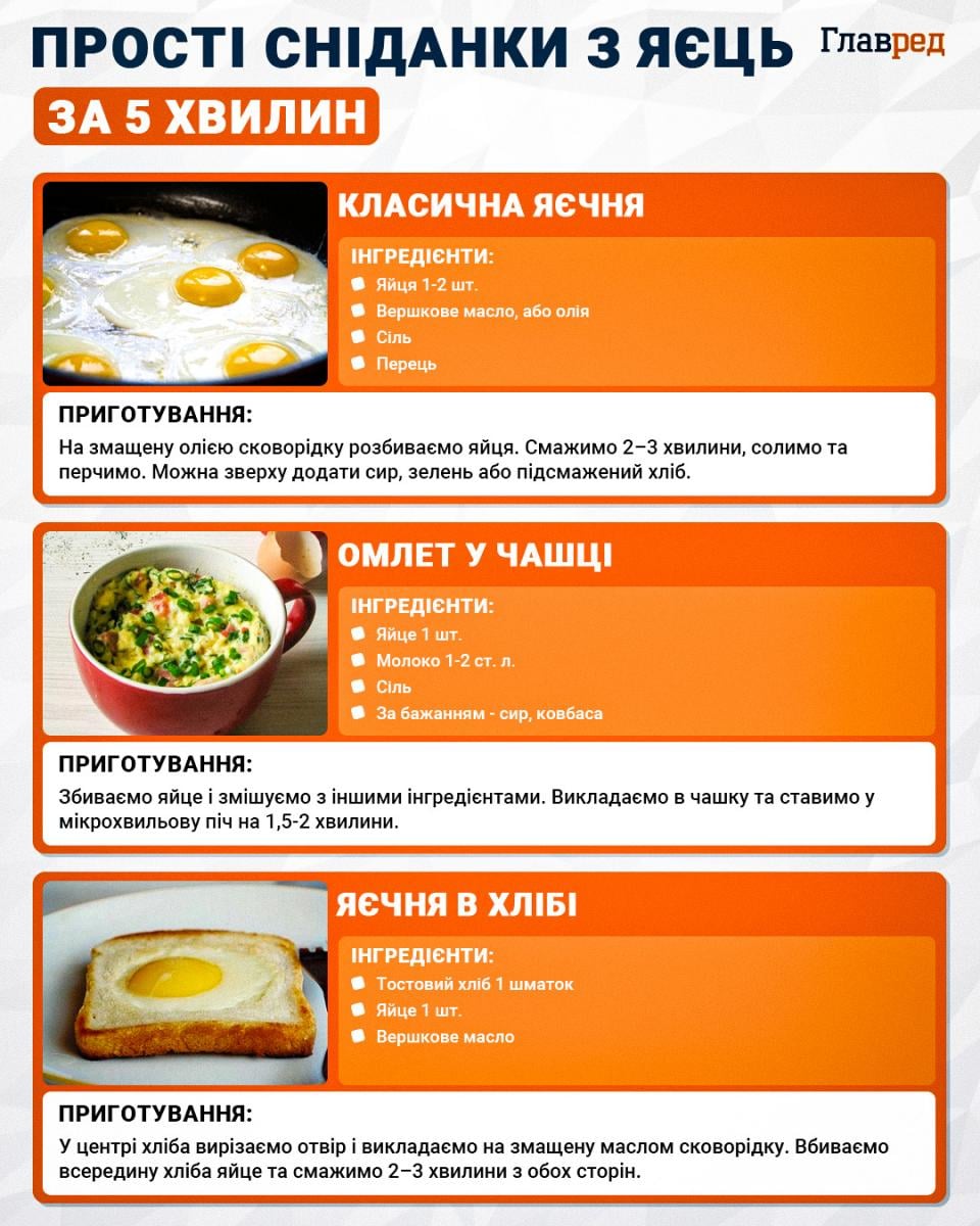 Сніданок за лічені хвилини з двох інгредієнтів - рецепт