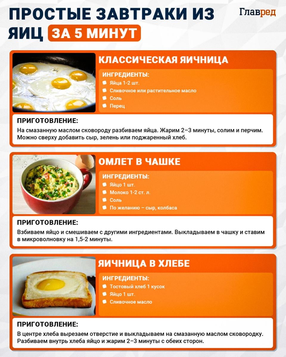 простые завтраки простые завтраки