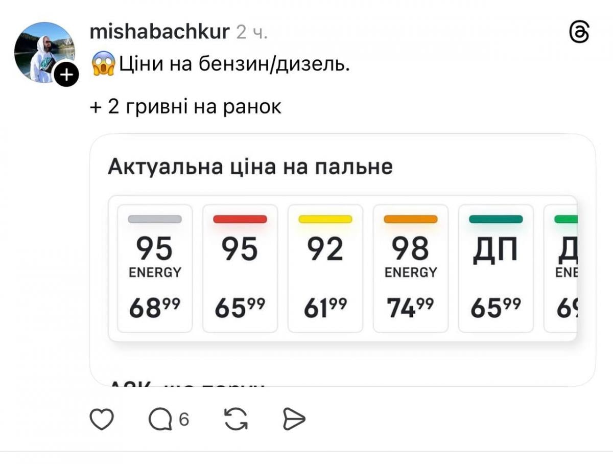 цены на топливо 