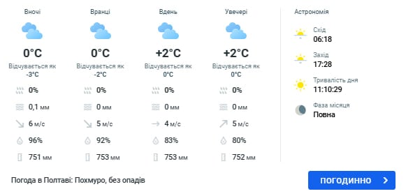 погода в полтаве 4 марта погода в полтаве 4 марта