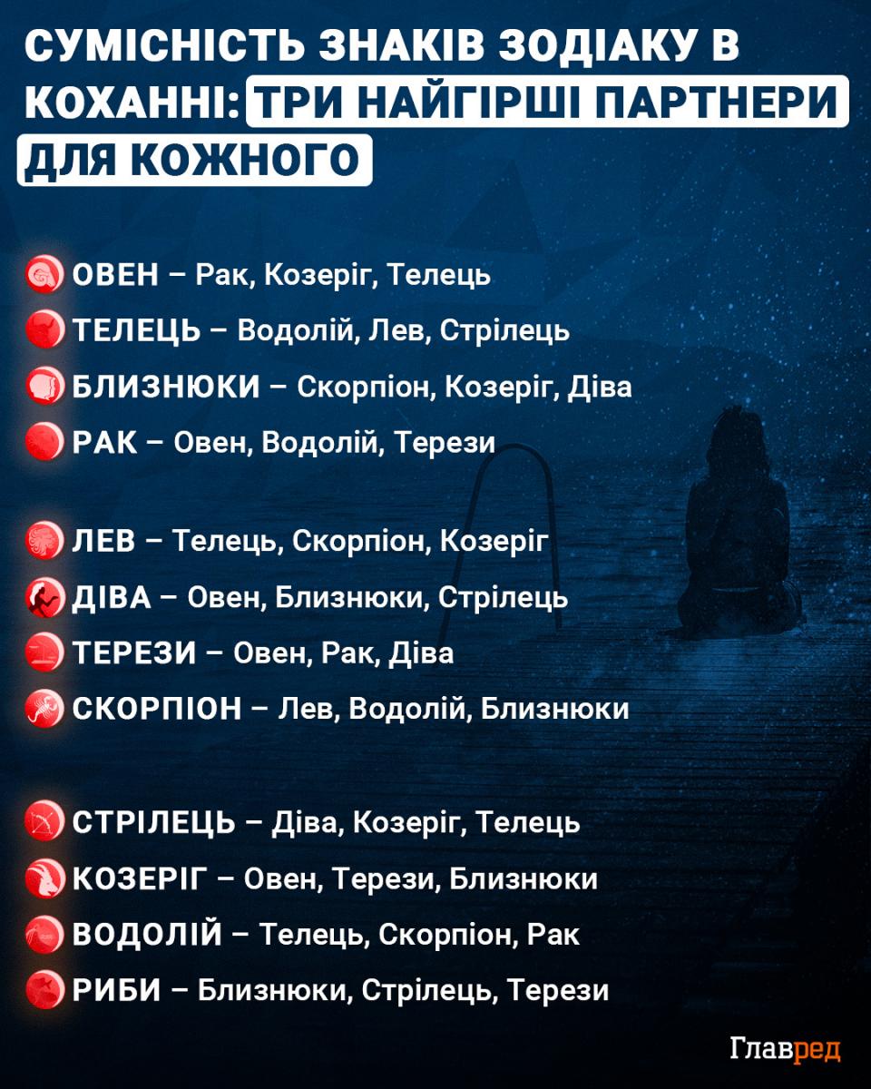 гороскоп, сумісність знаків зодіаку, найгірші партнери