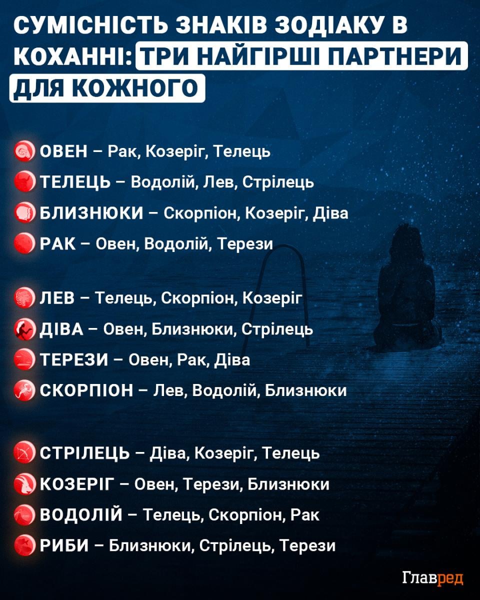 гороскоп, сумісність знаків зодіаку, найгірші партнери