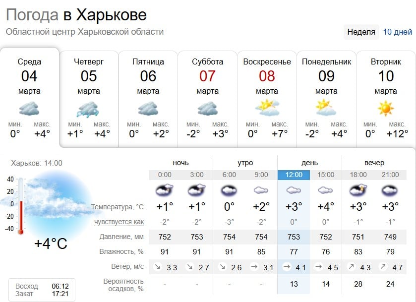 Мокрый снег и дождь: какая погода будет в Харькове в ближайшие дни