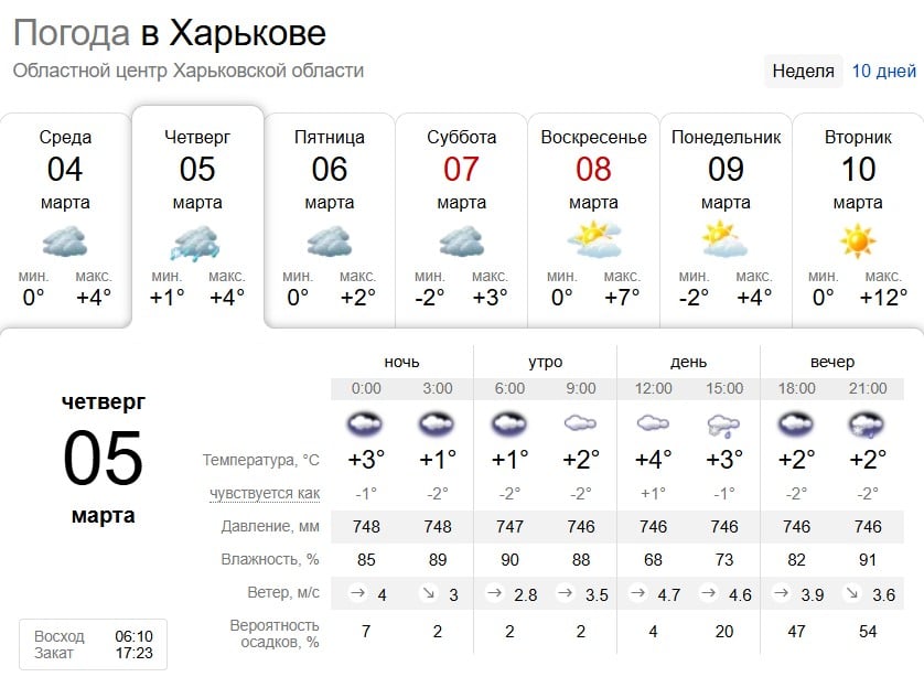 Мокрый снег и дождь: какая погода будет в Харькове в ближайшие дни