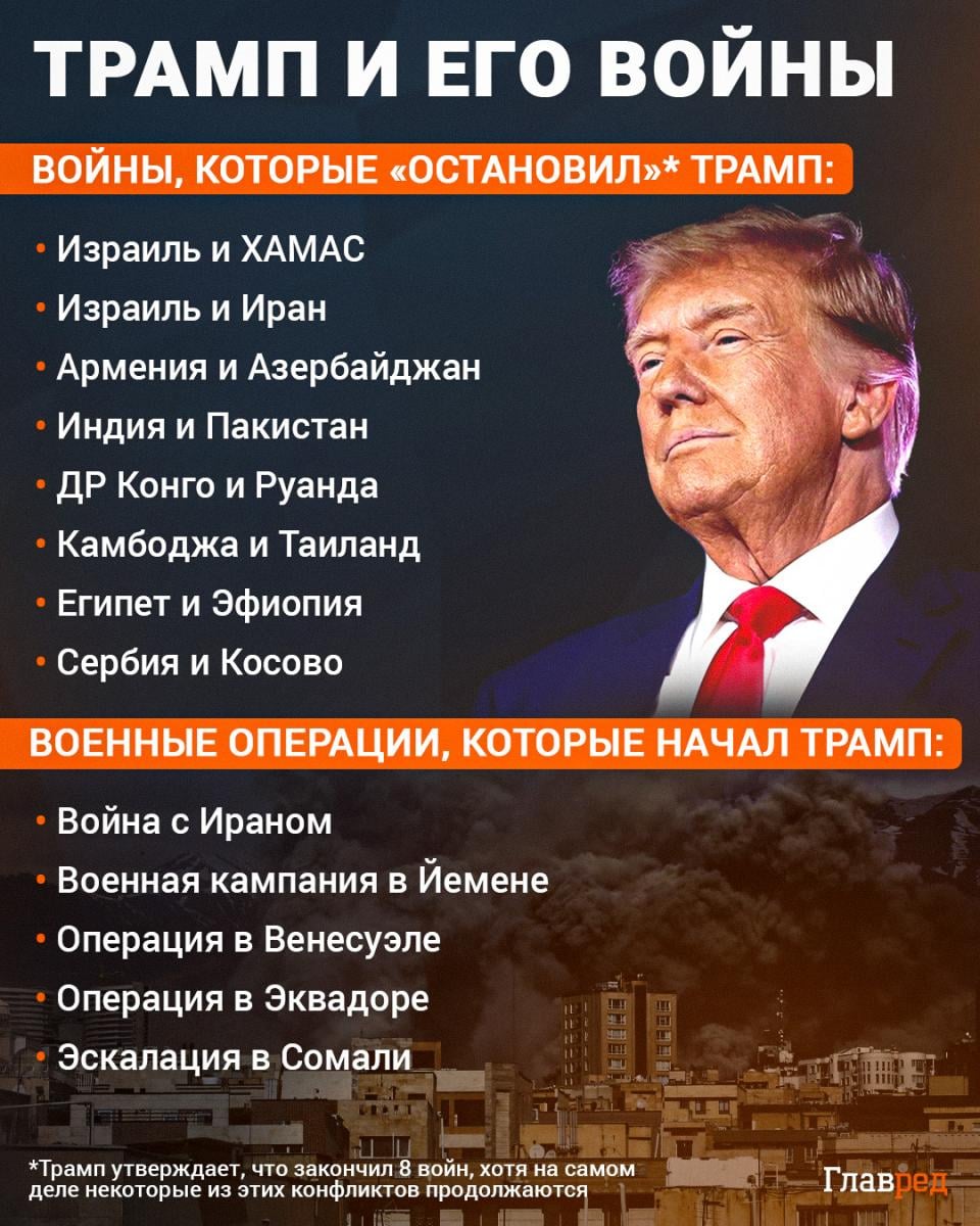 Какие войны "остановил" Трамп, какие начал Какие войны "остановил" Трамп, какие начал