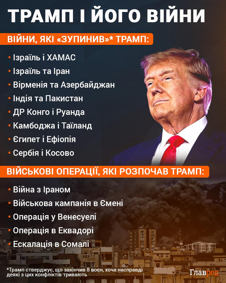 Трамп зробив резонансу заяву про напад Росії на НАТО - що сказав Трамп зробив резонансу заяву про напад Росії на НАТО - що сказав