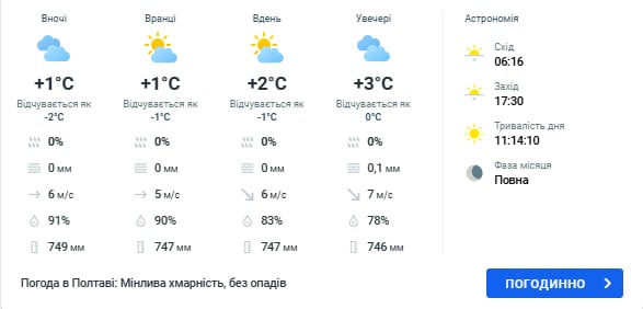 Погода в полтаве 5 марта Погода в полтаве 5 марта