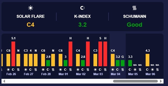магнитная буря 