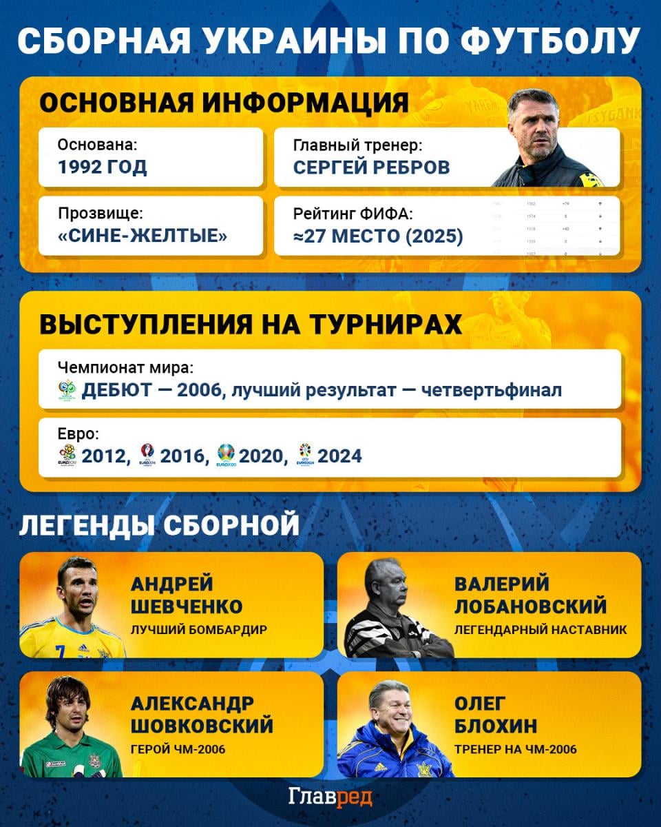 Сборная Украины по футболу