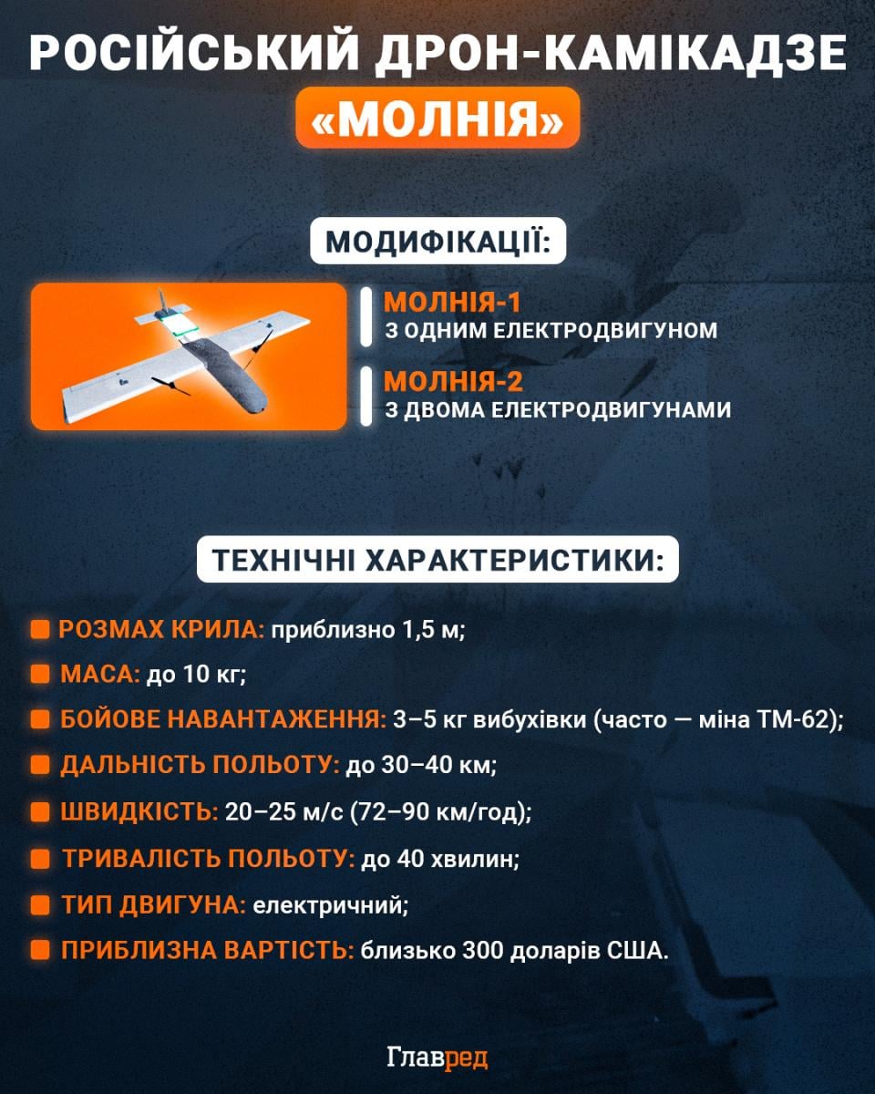 Шукають заміну Starlink: в ISW розкрили небезпечну тактику РФ із дронами 'Молнія'