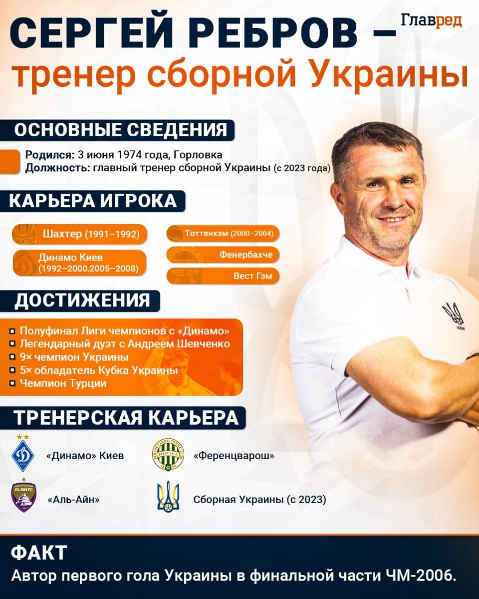 Сергей Ребров Сергей Ребров