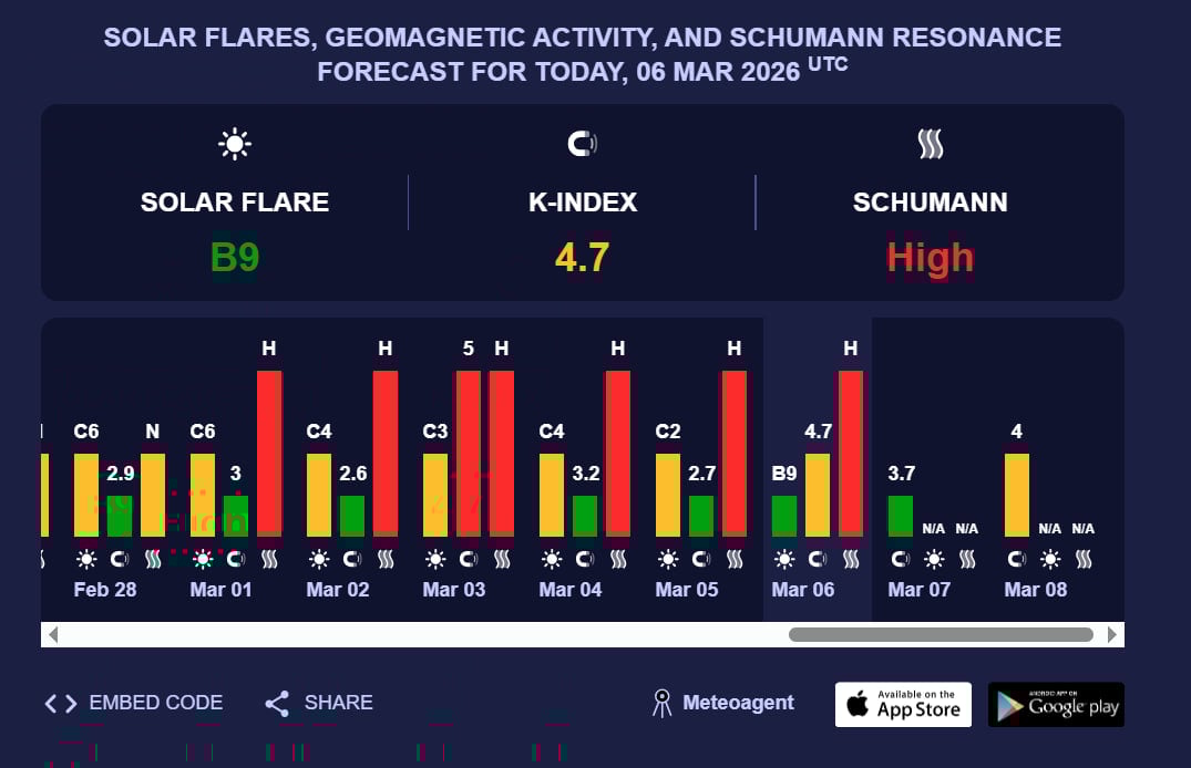 магнитная буря 7 марта