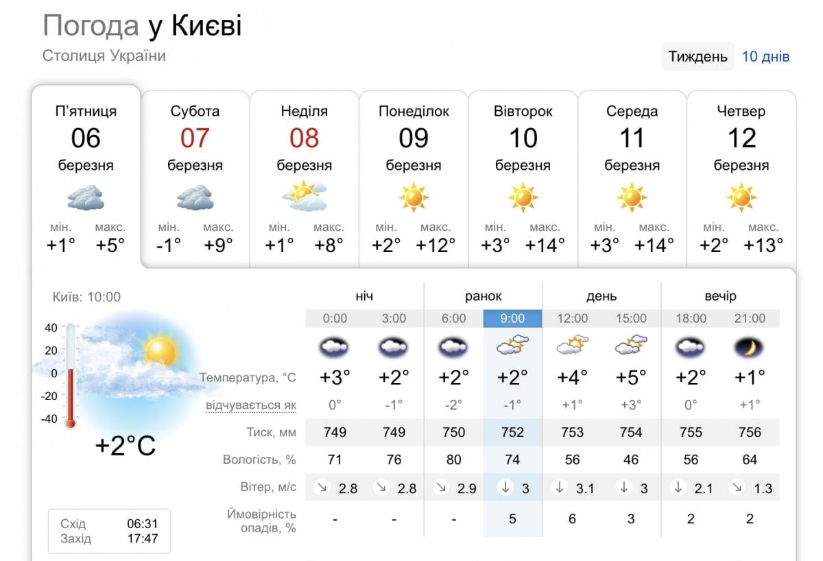 Погода в Киеве на неделю 