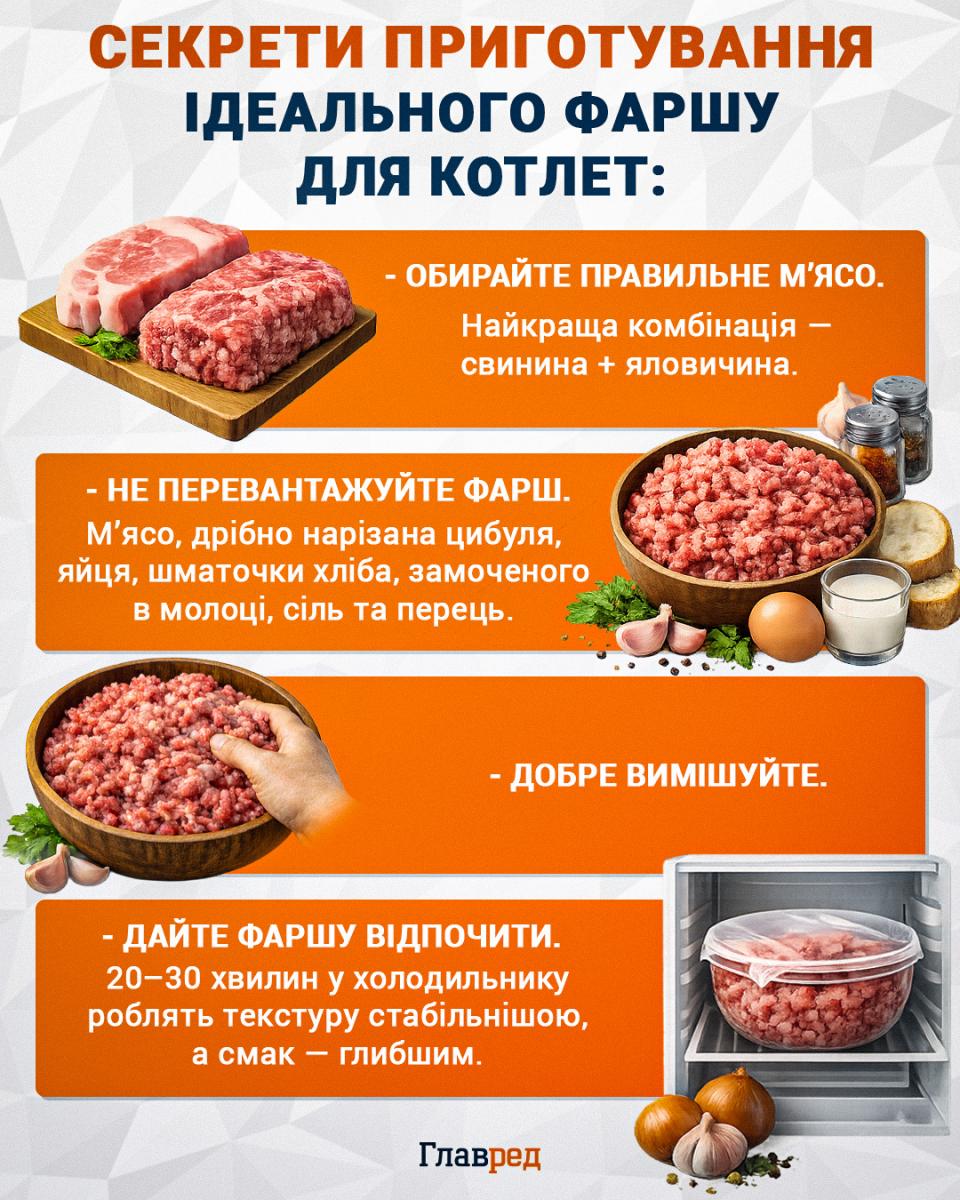 Як приготувати ідеальний фарш для котлет Як приготувати ідеальний фарш для котлет