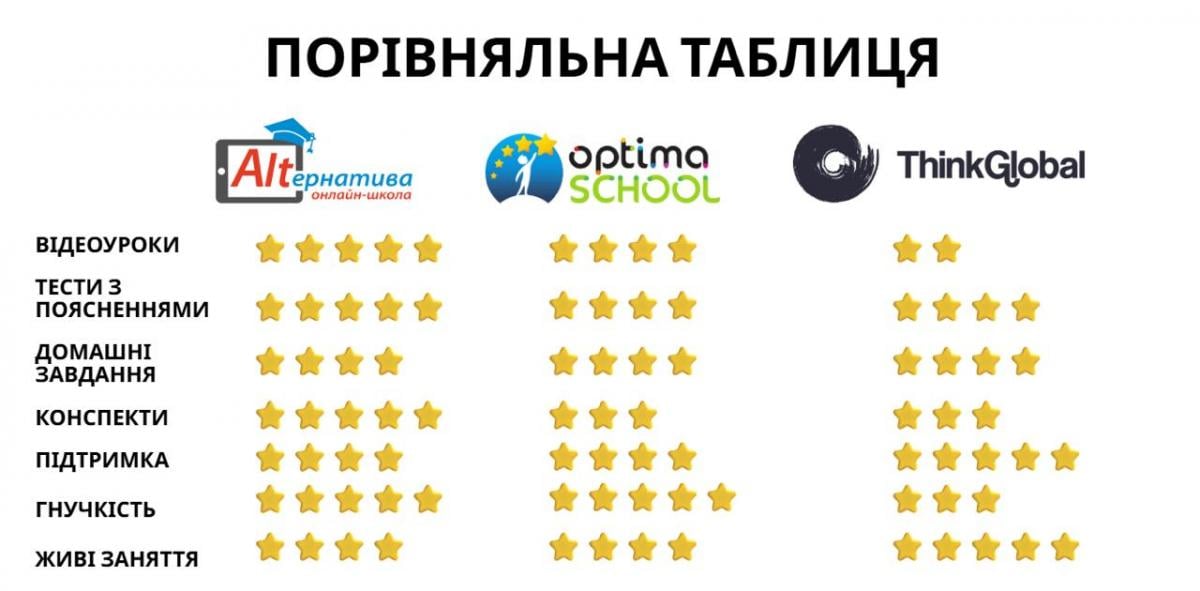 У якій онлайн-школі найкращі уроки? У якій онлайн-школі найкращі уроки?